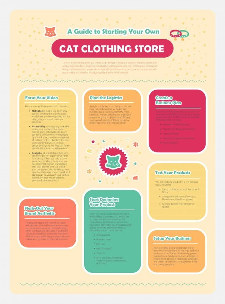 A Guide to Starting Your Own Cat Clothing Store page 001